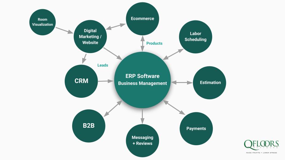 ERP Software Business Mgmt graphic