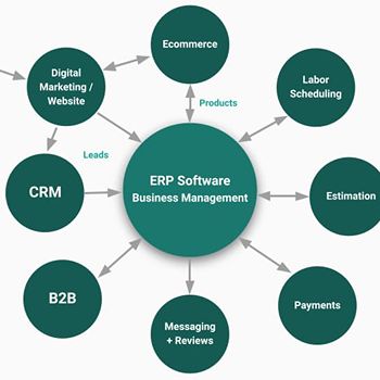 erp software diagram
