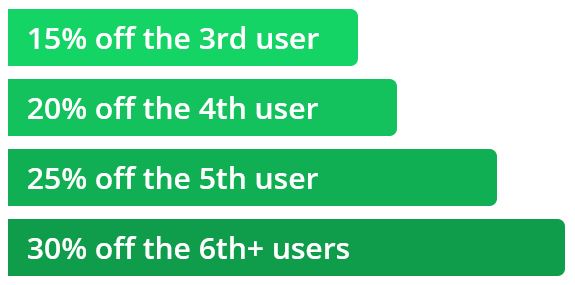 breakdown of discounts for purchasing additional users