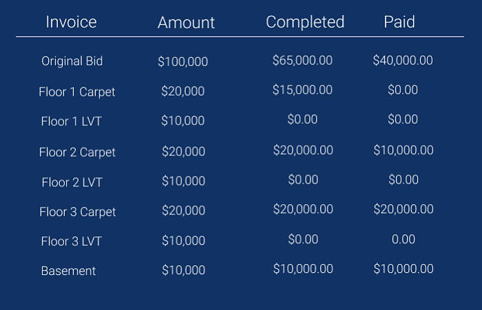 Floor covering software progressive billing