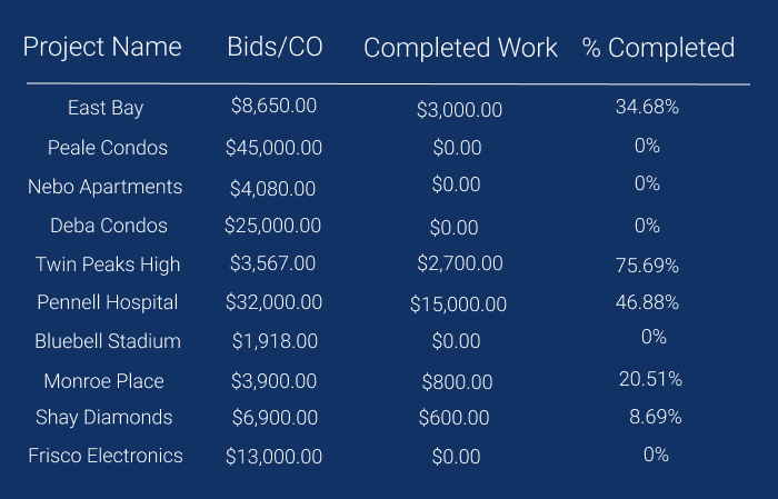 Project Management Dashboard