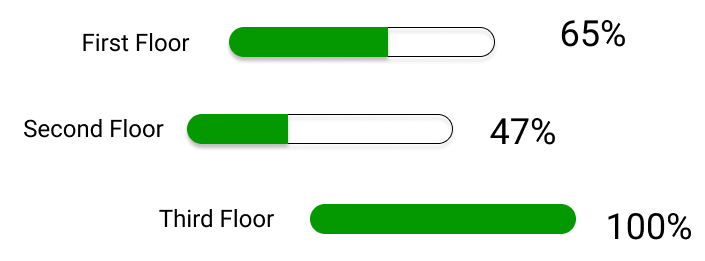 Work in Progress for Flooring Software