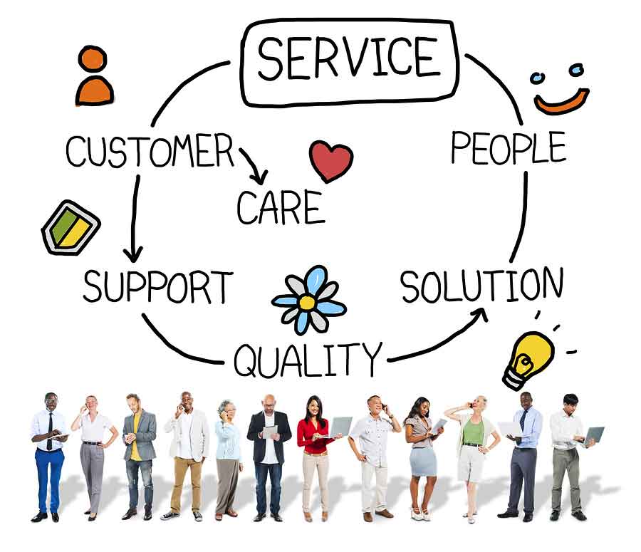 customer support service cycle