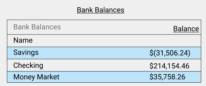 QView Bank Balances Chart