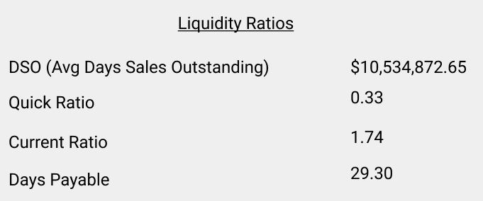 QView Liquidity Ratios