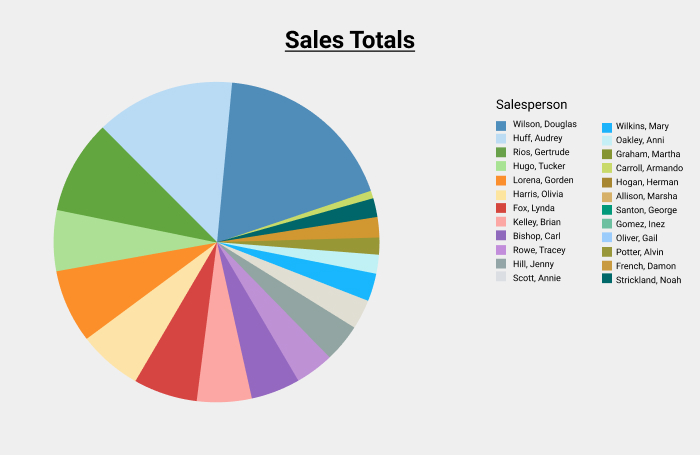 QView Report Sales Totals