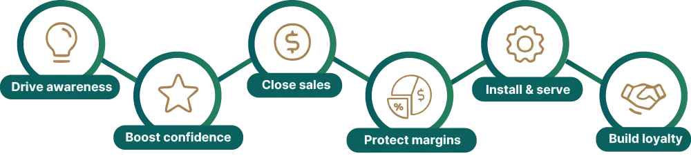 lightbulb, star, dollar sign, pie chart - percent + dollar symbols, gear, handshake icons